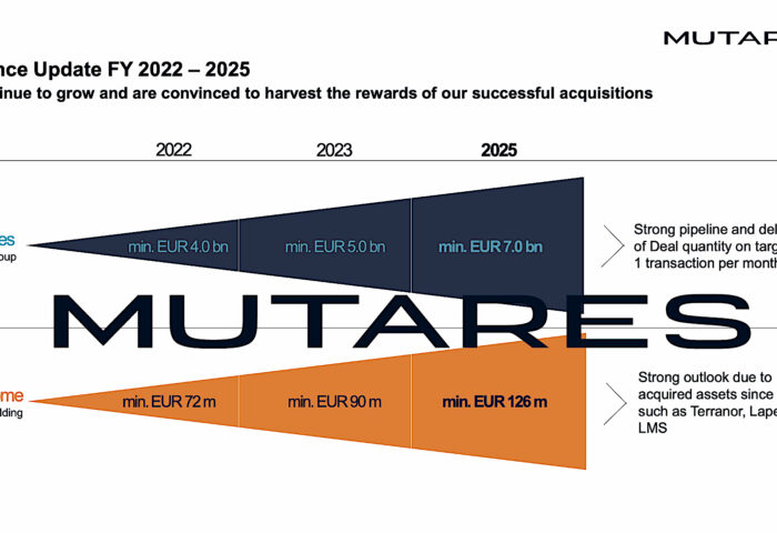 Mutares SE Deep Dive 2022 | Unveiling Hidden Gems Across All Three ...